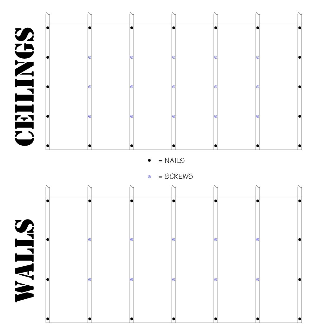 Drywall Screw Chart